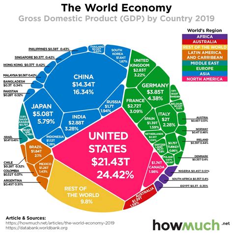 MY TOP 20 GDP EPISODES .